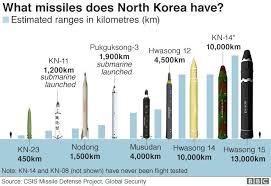 North korea has celebrated the 75th anniversary of its ruling party, apparently showing off a new intercontinental ballistic missile. North Korea Tests Submarine Capable Missile Fired From Sea Bbc News