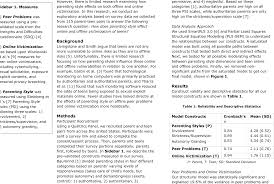 Parents.com certain concepts of helicopter pare. Pdf Examining The Effects Of Parenting Styles On Offline And Online Adolescent Peer Problems Semantic Scholar