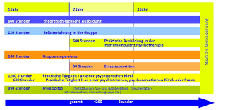 We did not find results for: Systemische Ausbildung Vft