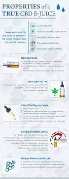 I have just started vaping cbd oil and i am looking for a reliable vape for that. Best Cbd Vape Oils Of 2021 Cbd Juices And E Liquids Buying Guide