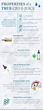 But, there are many types of cbd oils, so make sure you are using cbd vape oil. Best Cbd Vape Oils Of 2021 Cbd Juices And E Liquids Buying Guide