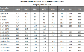 Steel Wt Chart Qmsdnug Org