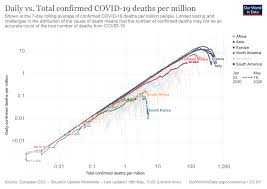 Coronavirus Pandemic Covid 19 Country By Country Our World In Data
