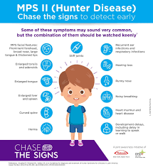 Mucopolysaccharidosis i (mps i) is a rare genetic disorder that affects both physical and mental development and can cause organ damage. Organization For Rare Diseases India Racefor7 Ordi The Mps Diseases Are A Group Of Rare Diseases That We Need Greater Awareness On Today On Mps Awareness Day Takeda India Collaborates With