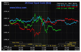 Gold And Silver Daily Page 3233 Mining Com