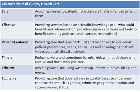 Those living with a mental illness or disorder — whether ongoing or temporary — often find that it affects many areas of their life, including. The Definition Of Quality