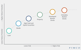 How Are Bonds Different From Stocks Pimco