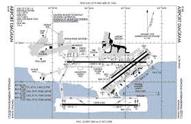 Hnl Rarebirds Hnl Airport Diagram