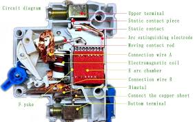 Nowadays, electrical accidents to the line man are increasing, while repairing the electrical lines due to the lack of communication between the electrical substation and maintenance staff. Internal Structure Diagram Of Miniature Circuit Breaker Nader Circuit Breaker