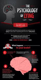 Pinterest Infographics Marketing Tips Growth Business Entrepreneur Psychology Facts Psychology Criminal Psychology
