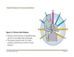 000 Dental Chair Positions And Armamentrum