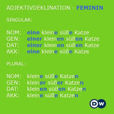 Deutsch Lernen Mit Geschichten B1 B2 Deutsch Lernen Kostenlos Dw Deutsch Lernen On Twitter German Language German Language Learning Learn German