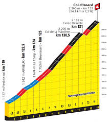 Profils, itinéraires horaires, toutes les informations sportives sur l'étape. Tour De France 2019 Route Stage 18 Embrun Valloire