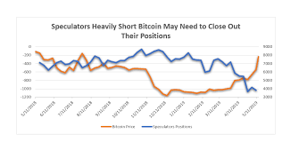 The best free cryptocurrency and bitcoin api. Bitcoin Price Month Bitcoin Rest Api Sa S Official Distributor Of Putty Buddy Soft Silicone Ear Plugs