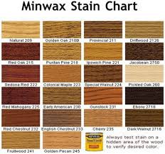 here is a wood stain color chart to assist you with stain