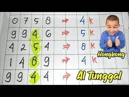 Rumus Hk Tunggal Jitu 2020 Rumus Kepala Ekor Tunggal Hk Angka Sakti Hk Youtube Matematika Kelas Satu Permainan Angka Belajar Menghitung