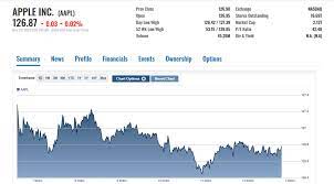 Here is what caused shares to return to correction territory this. Aapl After Hours Apple Stock Nudged By Yields Mgm Bitcoin Apple Maven