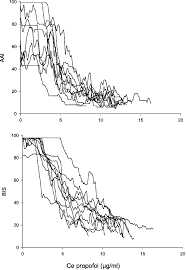 Individual raw data for Bispectral Index (BIS) and A-Line ® ARX Index... |  Download Scientific Diagram