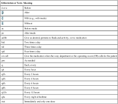 Compiled and edited by stanley jablonski. Patient Records Medication Orders And Labels Nurse Key