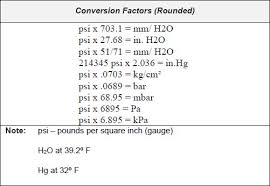 Fundamentals Of Instrumentation Process Control Plcs And