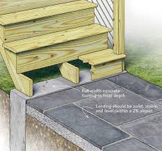This calculator is intented as a guide. Best Practices For Building A Deck Stair Landing Fine Homebuilding