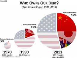 The Folly Of Balancing The Budget Budgeting Treasury Bonds Debt
