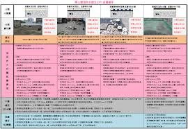 樂土山莊 樂土屋頂防水透氣diy施工sop處理程序 screenshots