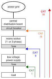Cat inseamna 160 pence + 60 penny ? Measurement Category Wikipedia