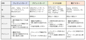 三菱ＵＦＪ銀行