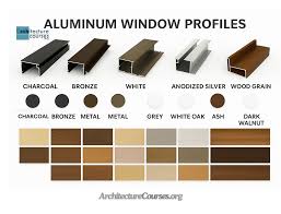 Aluminum Window Frames: Everything You Need to Know ...