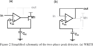 These capacitors were not present in assignment 3. Figure 2 From On The Analog Cmos Peak Detect And Hold Circuit Part 2 Offset Free Rail To Rail And Derandomizing Configuration Semantic Scholar