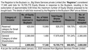Kaveri Seed Company Limited Buyback 2019 Dates Details Discussion