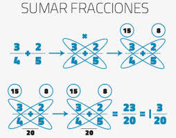 Ejercicios mentales para todo tipo de personas. Realizar Ejercicios De Calculo Mental Matematico Ayuda A Mantener En Forma El Cerebro Informavalencia Diario Digital Valenciano