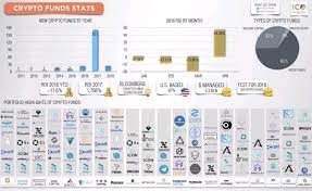 Since i love diversification, my list of the best cryptocurrencies to invest in includes coins that: Cryptocurrency Hedge Funds Invest In Zilliqa Aelf Icon And 0x Business Telegraph