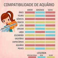 Aquário traços, relacionamentos, sexualidade & mais. Pin Em Astrology