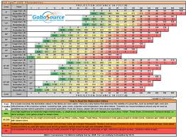 gobo holder size chart qmsdnug org