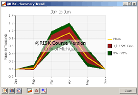 Summary Trend Chart Showing The Range Of Short Term Loan