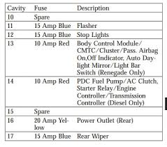 Everyone knows that reading 2004 jeep liberty fuse diagram is useful, because we can easily get too much info online from the reading materials. 2004 Jeep Liberty Fuse Box Diagram Startmycar