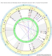 birth chart milton tatelman aries zodiac sign astrology