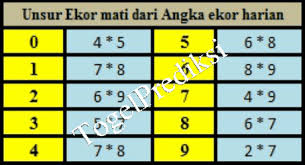 Tabel shio 2021 dan arti mimpi lengkap rumus info jalur shio 2021 angka urutan shio primary hari ini terbaru disertai syair shio hk sgp sidney yang berguna sebagai referensi dalam mencari nomor shio jitu. Prediksi Togel Lengkap Rumus Jitu Togel Sgp Hk Dan Sidney