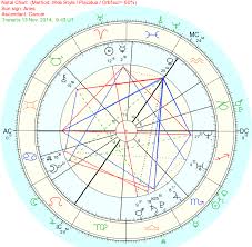 54 Qualified Birth Chart Left Side
