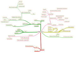 How does a health insurance deductible work? W Se Review Mindmap Diagram Quizlet
