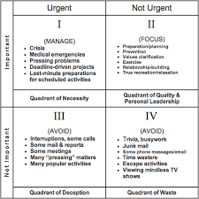 Armed Against The Tyranny Of The Urgent 7 Steps For Change