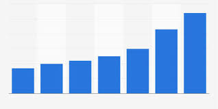 Bildergebnis für kosten explodieren
