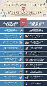 Leadership Skills Leadership Business Leadership Leadership Development