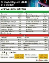 Sở giao dịch chứng khoán frankfurt (vi). Aq Var Bursa Saham Facebook
