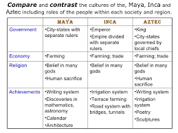 aztec and inca comparison essay aztec and inca comparison