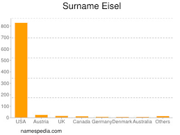 The name margaret is ranked on the 298th position of the most used names. Eisel Names Encyclopedia