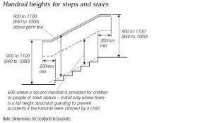 The irc specifies that deck stair railing should measure between 34 and 38 inches high, so homeowners may wish to use railing that is even higher than 34 inches for their deck stairs. Staircase Handrails Size 26 More Than Ideas Shs Hausratversicherungkosten Info