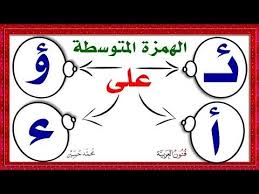 الهمزة المتوسطة بحالاتها المختلفة على الياء ـ الواو ـ الألف ـ السطر بالتفصيل Youtube In 2020 Disney Characters Character Fictional Characters